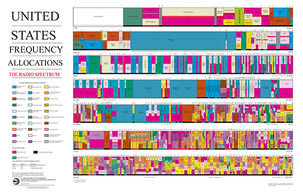 802.11af-frequency-allocation