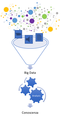 industry 4.0 big data