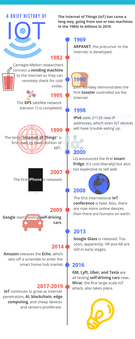 iot history infographic small