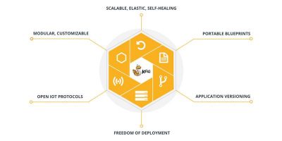 Kaa, the Open-Source IoT Platform
