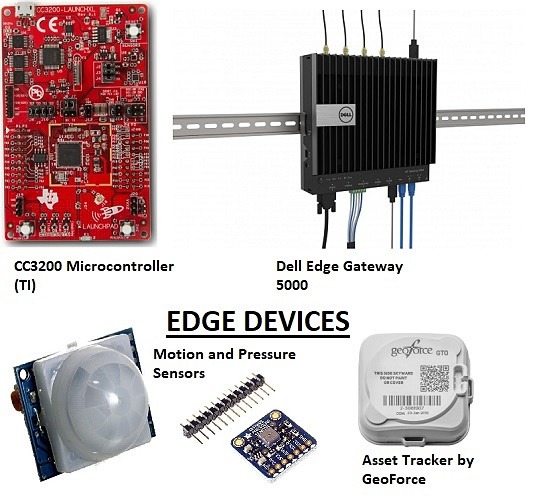 Examples of Edge Devices