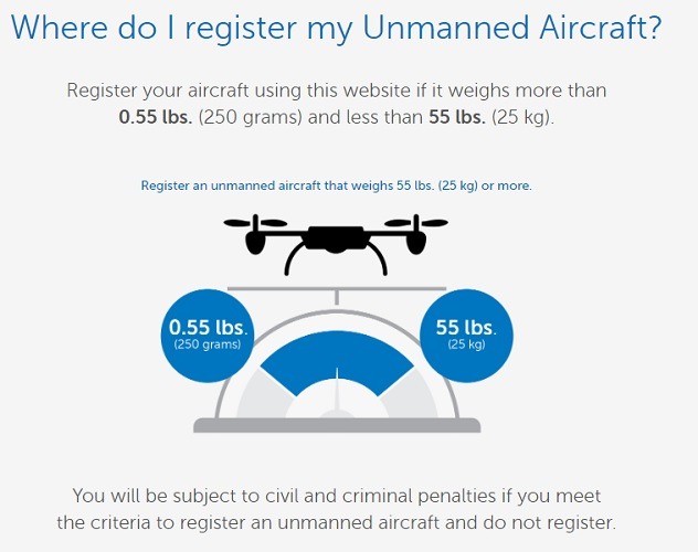 FAA-rules-Drone-registration