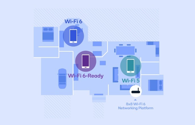 Wi Fi 6 Qualcomm at MWC