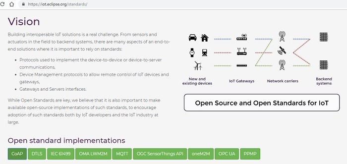 Eclipse IoT Open Standards Vision