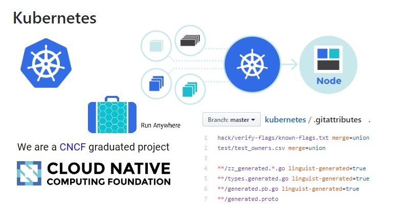 Featured Kubernetes.io