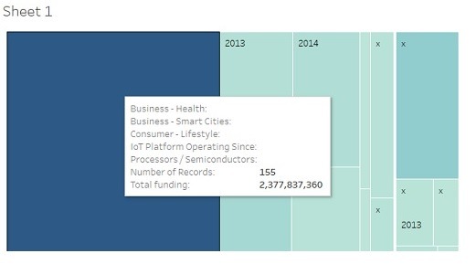 Insights-Business-from-Tableau