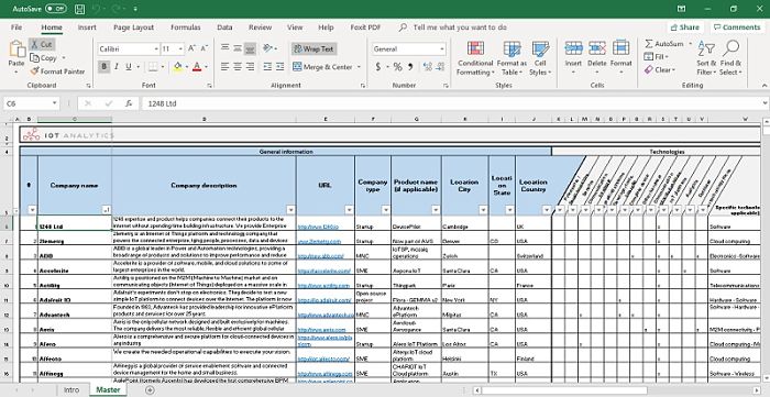 IoT Platforms Data Listed in Excel divided by business segments, enablers and geographies