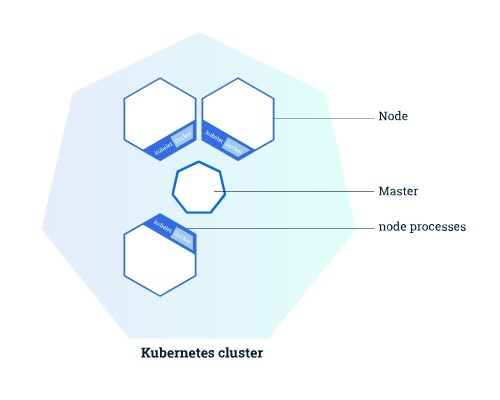 Kubernetes-Cluster