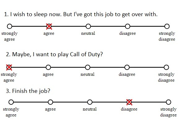 Likert-Scale