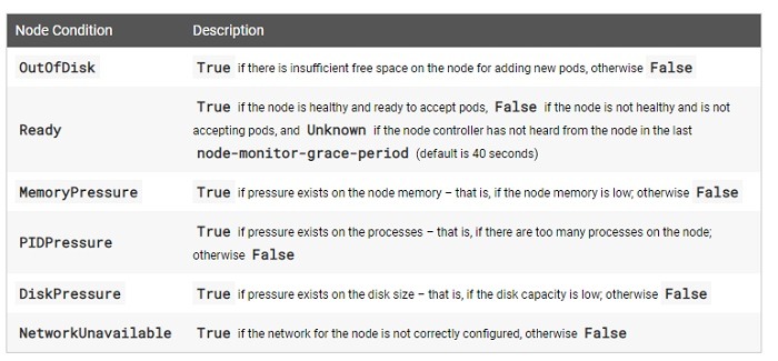 Status-Nodes