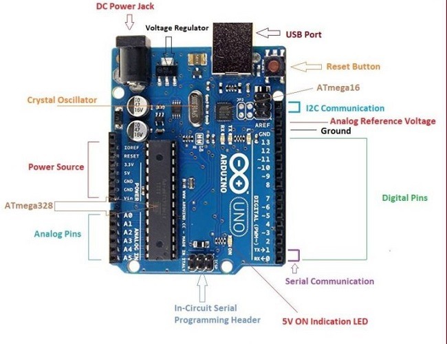 Arduino Uno Components