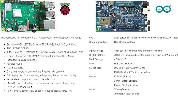 Raspberry Pi 3 Model Bplus Versus Arduino Intel Edison 2