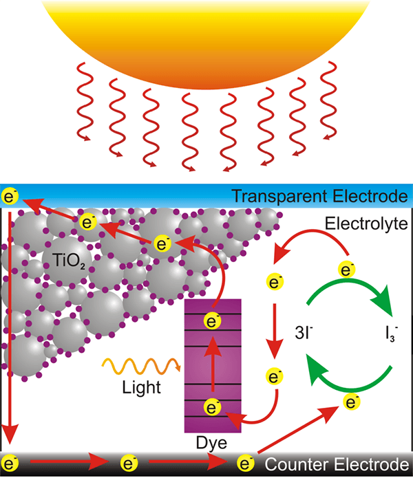 Eht Photovoltaic Dsst