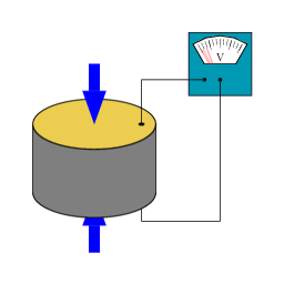 Eht Piezo