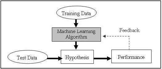 Intel Iot Machine Learning