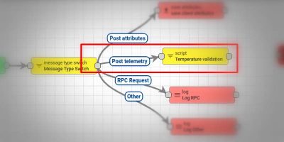 What Is a Rules Engine for IoT?