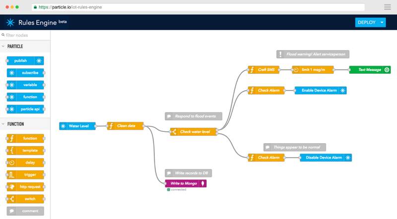 What Is A Rules Engine For Iot Particle