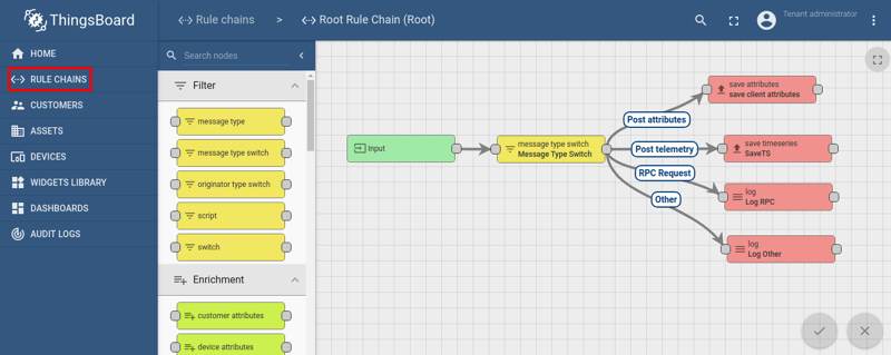 What Is A Rules Engine For Iot Thingsboard