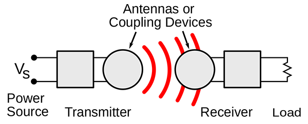 Wireless Power Far Field