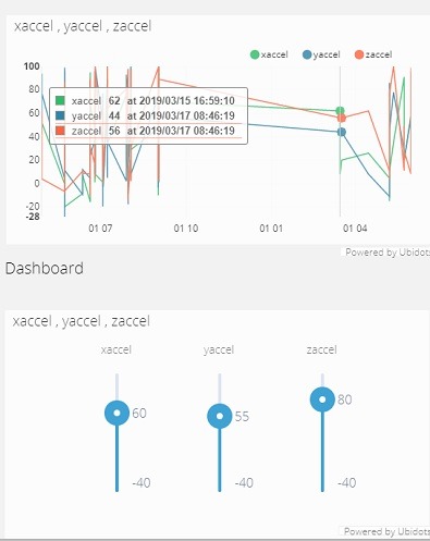 Accelerometer Readings Ubidots