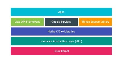 Android Things Architecture