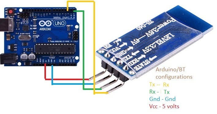 Arduino Bluetooth Module Configurations Pins