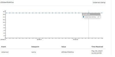 Simulating the IoT Experience Online