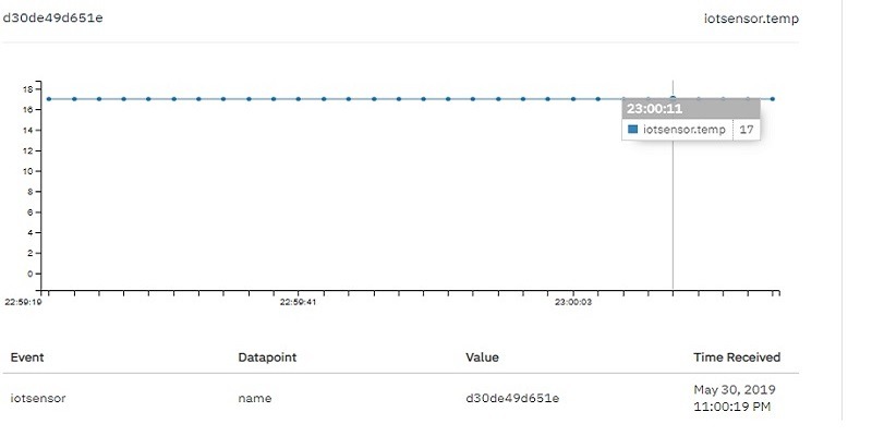 Featured Iot Sensors Simultion