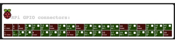 Raspberry Pi Gpio Connector