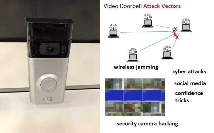 Video Doorbell Attack Vectors