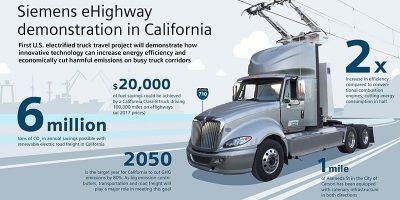Could Electric Highways Change How We Power Our Trucks?