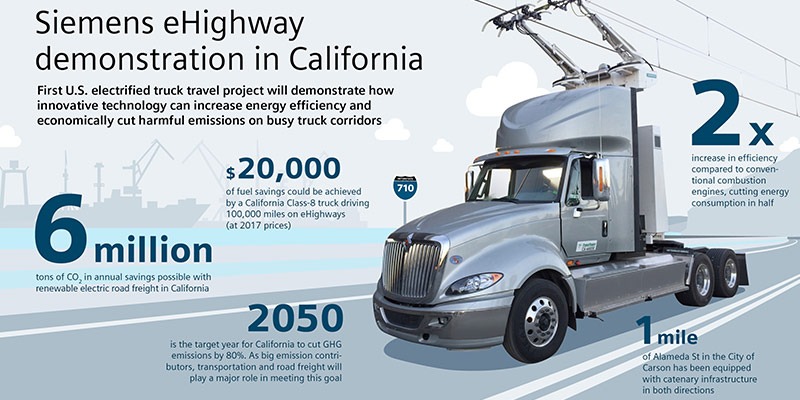 Electric Highway Feature 2