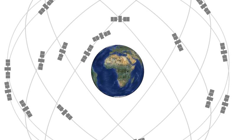 How Does Gps Work Satellite Network