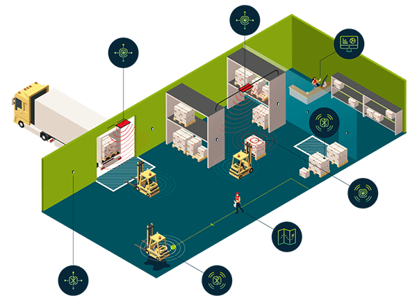 Internet Of Prisons Rfid Tracking 1