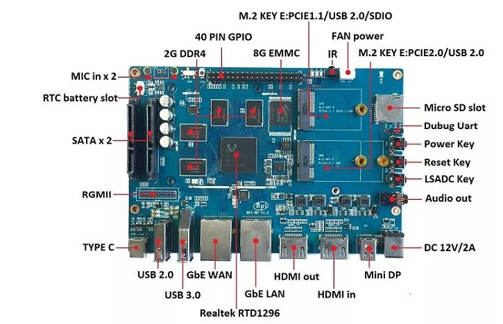 Banana Pi Detailed Specs.jpg