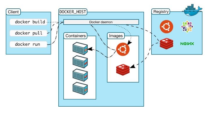 Docker Architecture.jpg