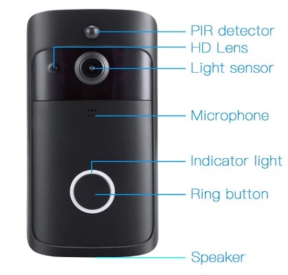 Components Of A Video Doorbell
