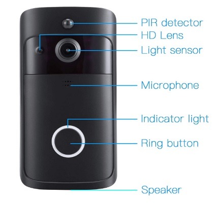 How Do Doorbell Cameras Work?