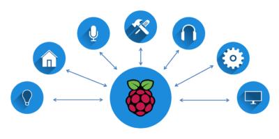 How to Run Docker on a Raspberry Pi