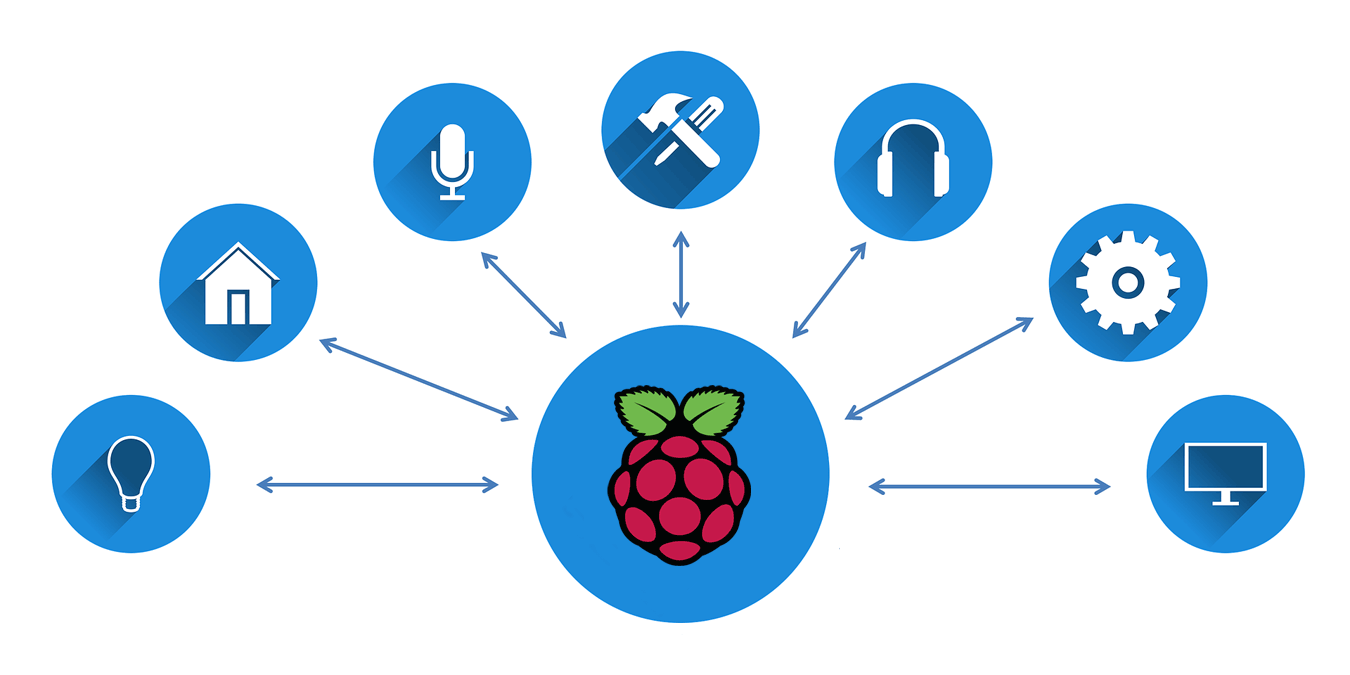 Docker Pi Featured