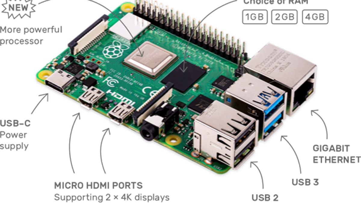 Raspberry Pi 4 Review Header