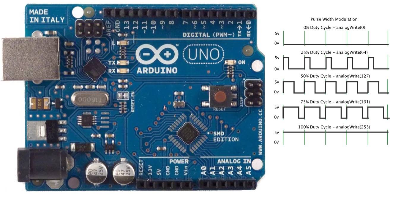 Featured Image Arduino Uno Pwm