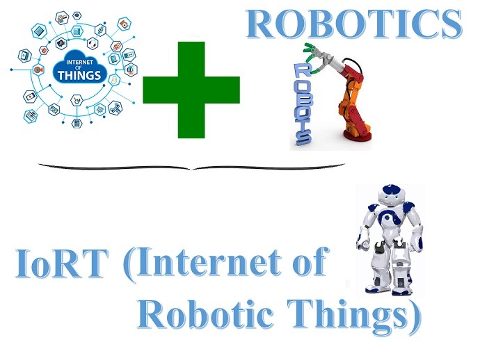Internet Of Robotic Things