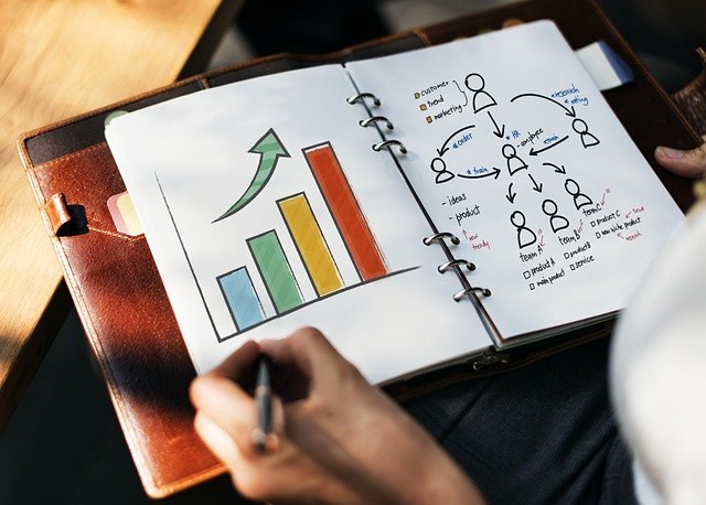 Iot Concepts Charts