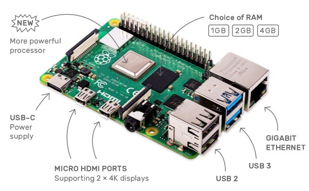 Raspberry Pi New Features