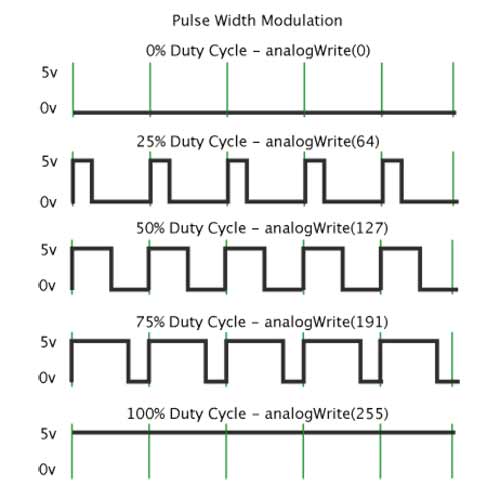 Arduino Pwm Frequency Pwm