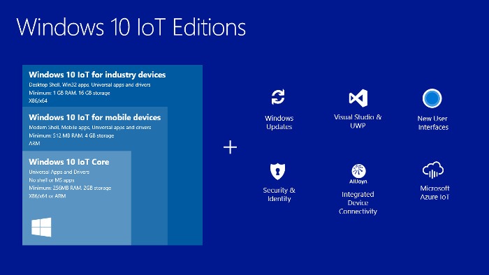 Raspberry Pi Diy Projects Windows 10 Iot