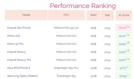 Ai Scores Mobile Soc S