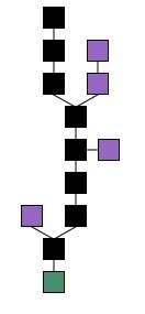 Blockhain Visualization