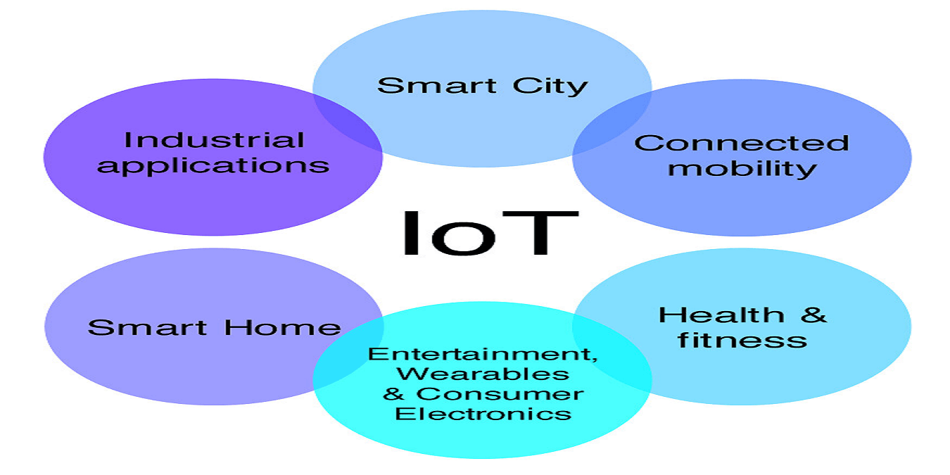 Iot Symbols